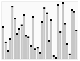 show an animation of the quicksort algorithm, descriped in the text